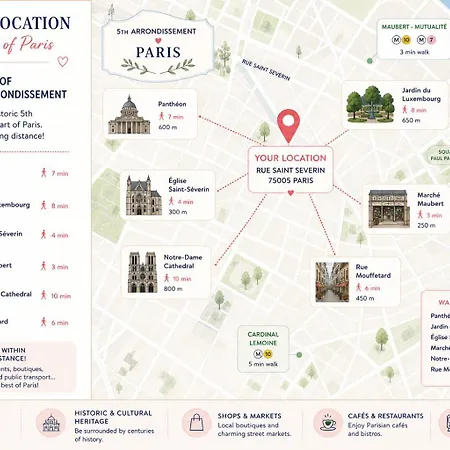2br Next To Notre Dame De Appartement